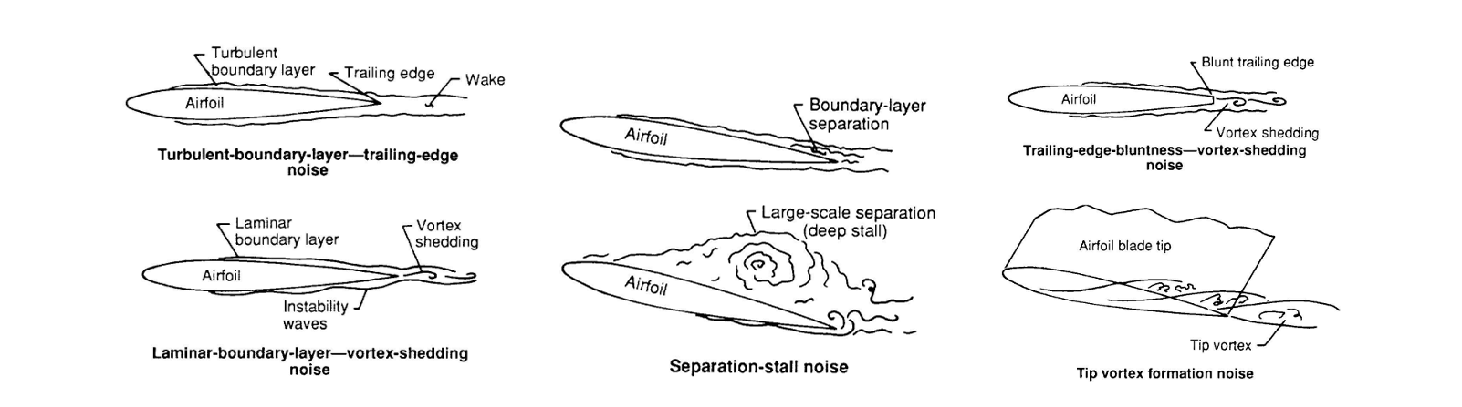 airfoil_figure