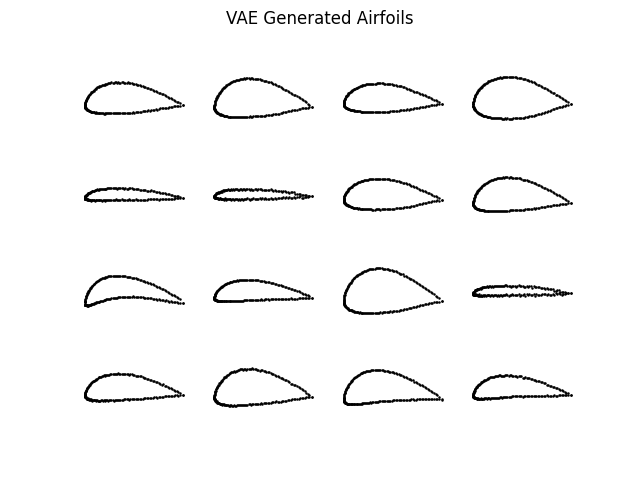 VAE_Generated_Airfoils