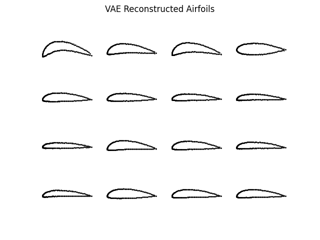 VAE_Reconstructed_Airfoils