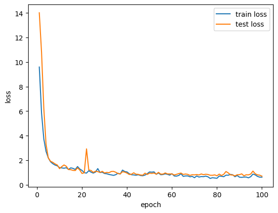 GNN_loss_plot
