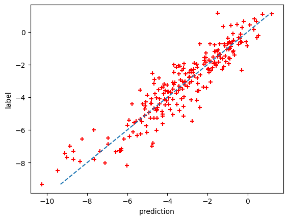 pred_label_plot