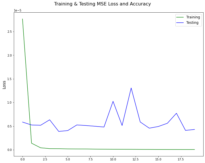 LSTM_loss_plot