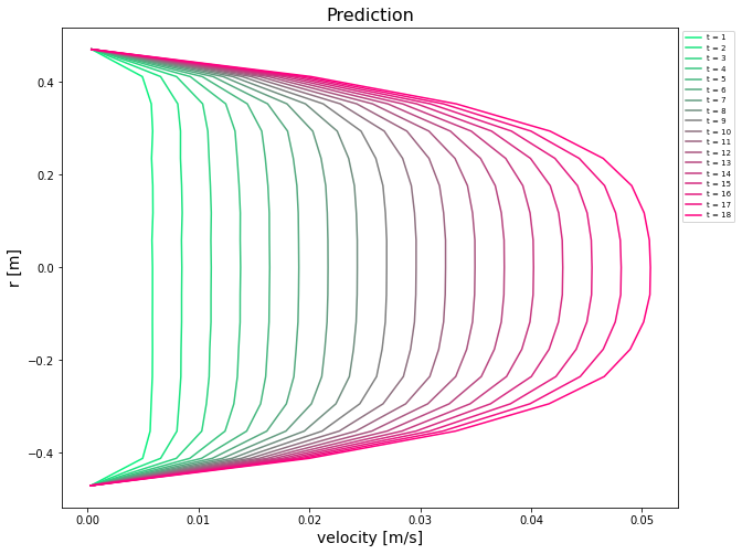 LSTM_pred_plot
