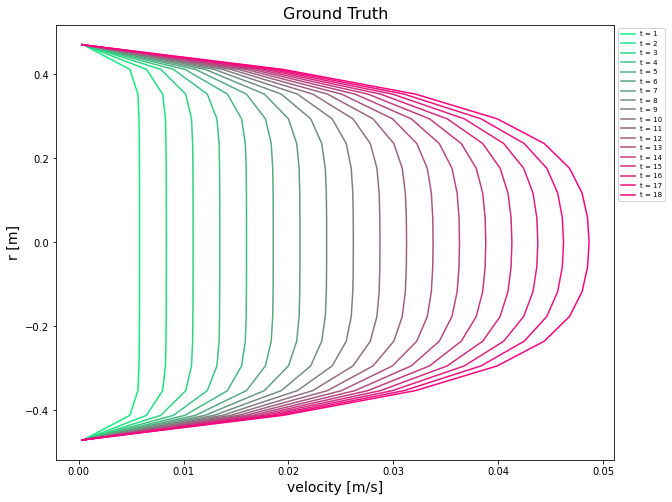 LSTM_truth_plot